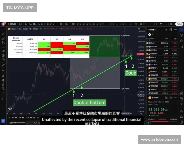 KULR 增加比特币持有量至 610 BTC，报告比特币收益率为 167